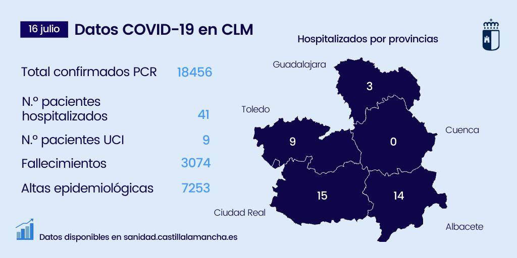 Casos coronavirus en Albacete